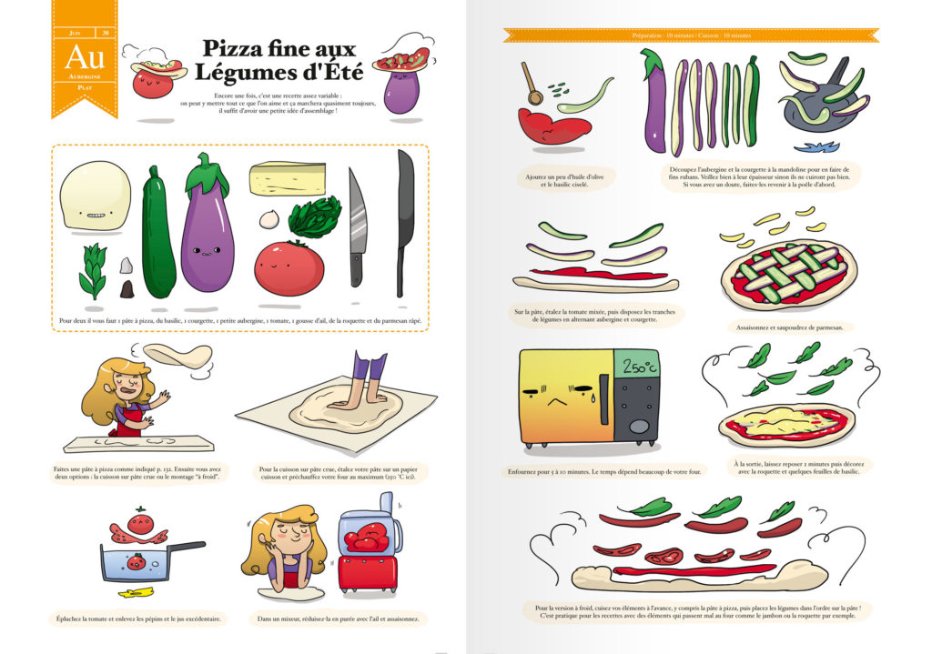 recette illustrée pizza