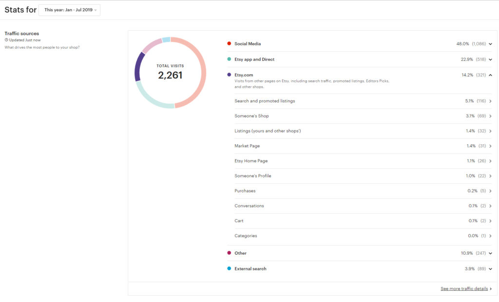 etsy's stats 